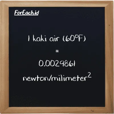 Contoh konversi kaki air (60<sup>o</sup>F) ke newton/milimeter<sup>2</sup> (ftH2O ke N/mm<sup>2</sup>)